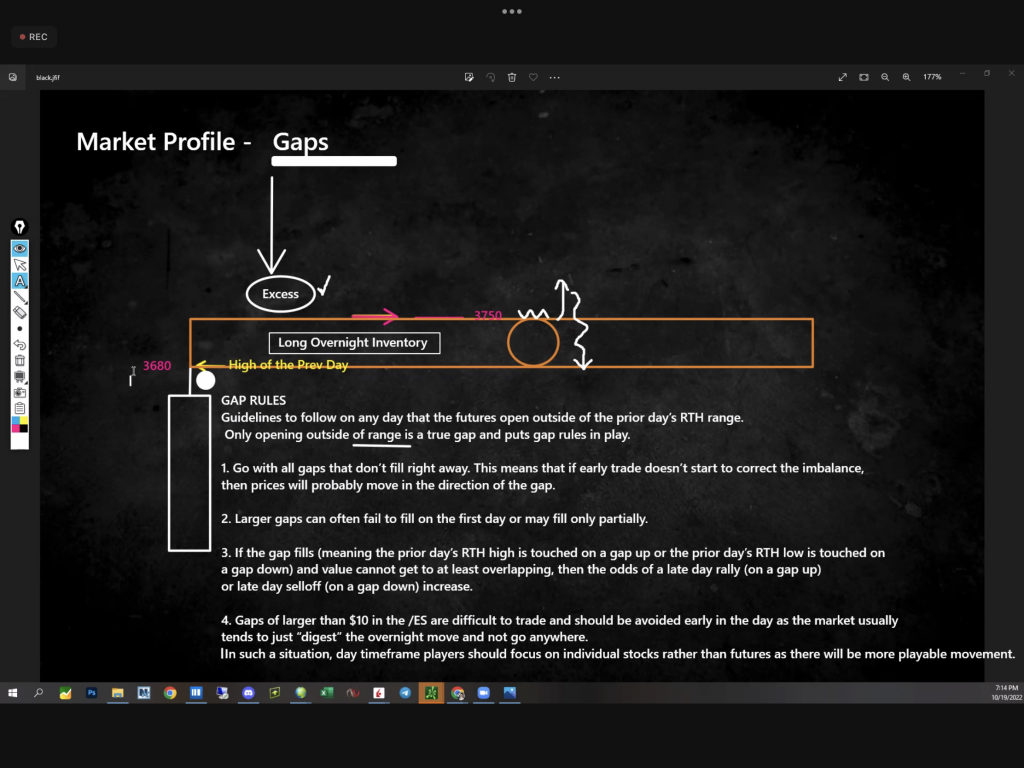 Order Flow University - Market Profile - Gap Rules