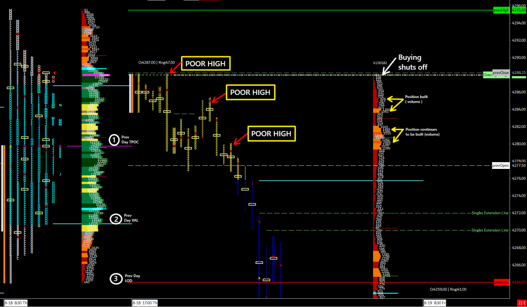 Master Market Profile