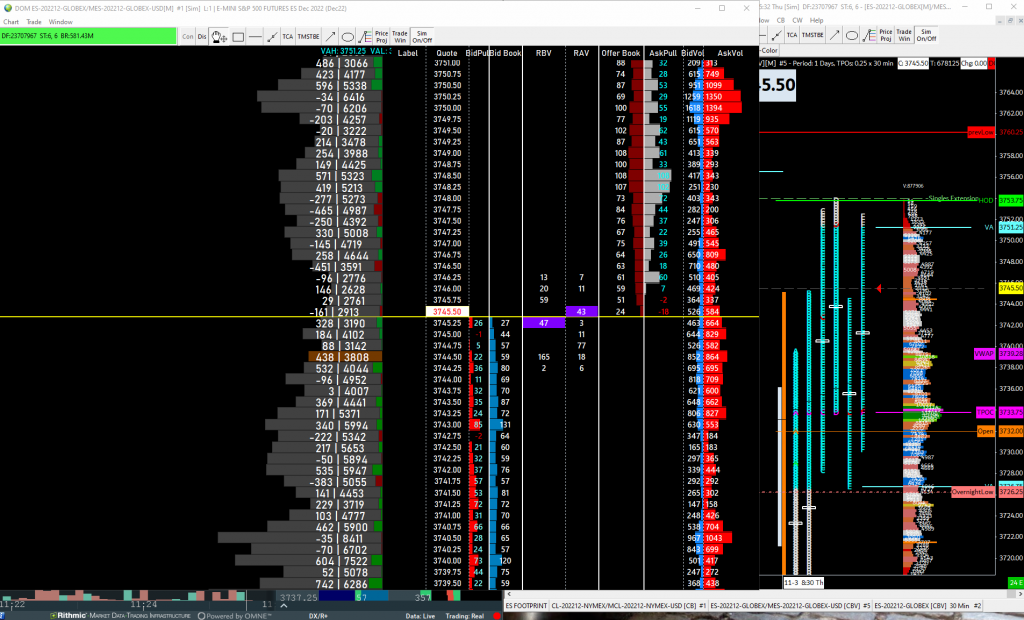 DOM Structure - Order Flow University - Market Profile